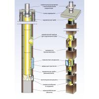 Комплект дымохода HART UNIVERSAL, D140, 4 метра (Hart)