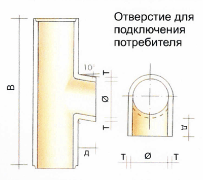 купить комплект дымохода hart at, d160, 4 метра (hart)