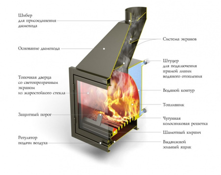 купить каминная топка tmf аквариус