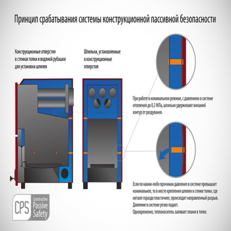 купить котёл partner 34т