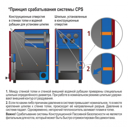 купить котел костер partnёr 16т