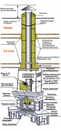 купить каминная топка мета аврора
