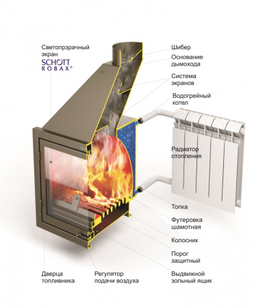 купить каминная топка tmf аквариус то