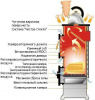 купить печь isberg 3k, серая (thorma)