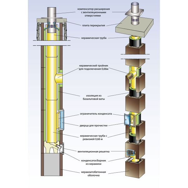 купить комплект дымохода hart universal, d140, 4 метра (hart)