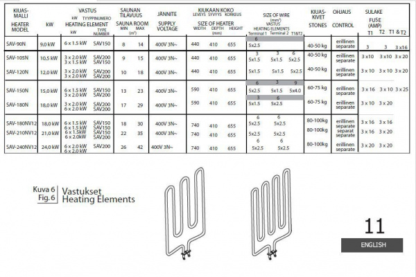 купить тэн sawo hp03-003 sav 200 (для savonia 105n, 150n, 120n, 180n, 210nv12, 240nv12)